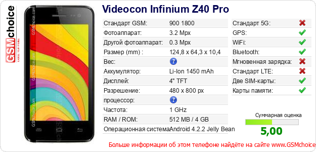 Videocon Infinium Z40 Pro Технические данные телефона Videocon Infinium Z40 Pro Технические данные телефона