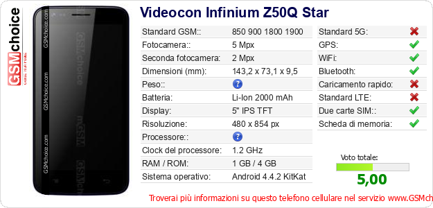 Videocon Infinium Z50Q Star Dati tecnici di telefono cellulare Videocon Infinium Z50Q Star Dati tecnici di telefono cellulare