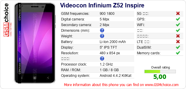 Videocon Infinium Z52 Inspire 手机技术数据