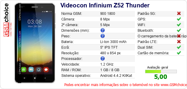 Videocon Infinium Z52 Thunder Especificações técnicas do telemóvel Videocon Infinium Z52 Thunder Especificações técnicas do telemóvel