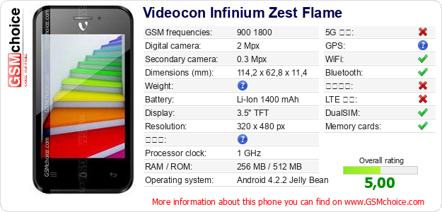 Videocon Infinium Zest Flame 手機技術數據
