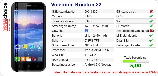Videocon Krypton 22 Technische gegevens 