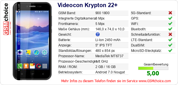 Videocon Krypton 22+ technische Daten Videocon Krypton 22+ technische Daten