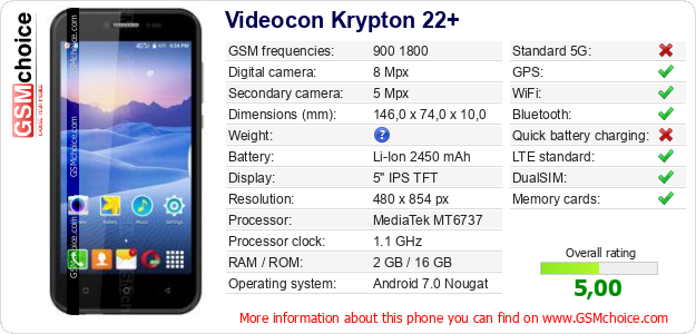 Videocon Krypton 22+ technical specifications Videocon Krypton 22+ technical specifications
