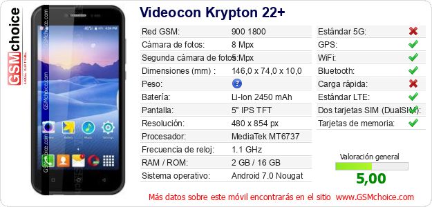 Videocon Krypton 22+ Datos técnicos del móvil 