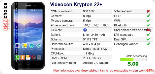 Videocon Krypton 22+ Technische gegevens 