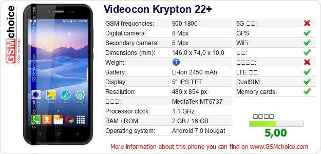 Videocon Krypton 22+ 手机技术数据