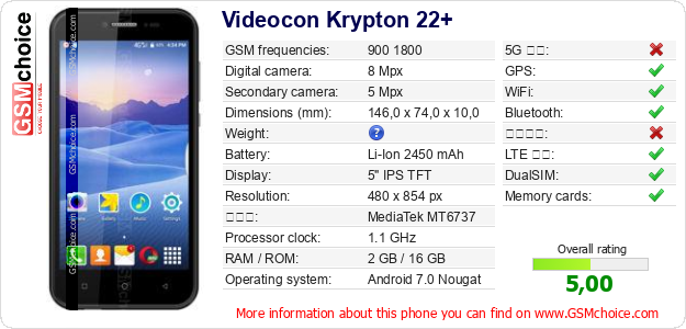 Videocon Krypton 22+ 手機技術數據