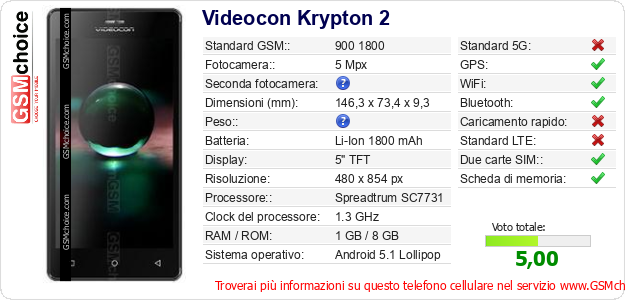 Videocon Krypton 2 Dati tecnici di telefono cellulare 
