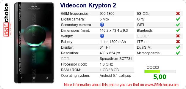 Videocon Krypton 2 手機技術數據