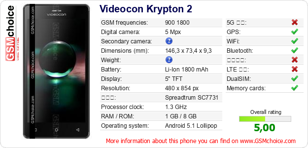 Videocon Krypton 2 手機技術數據