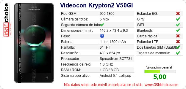 Videocon Krypton2 V50GI Datos técnicos del móvil 