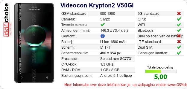 Videocon Krypton2 V50GI Technische gegevens 