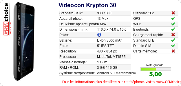 Videocon Krypton 30 Fiche technique