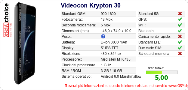 Videocon Krypton 30 Dati tecnici di telefono cellulare 