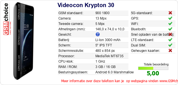 Videocon Krypton 30 Technische gegevens 