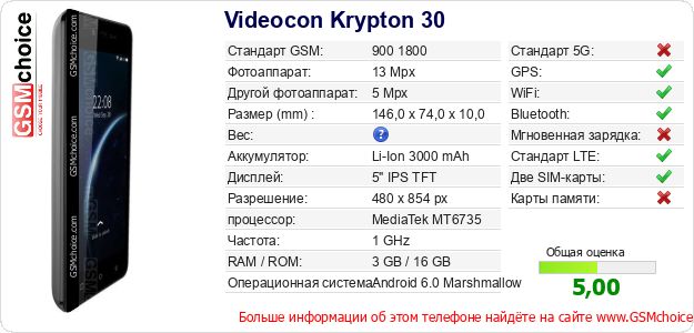 Videocon Krypton 30 Технические данные телефона Videocon Krypton 30 Технические данные телефона