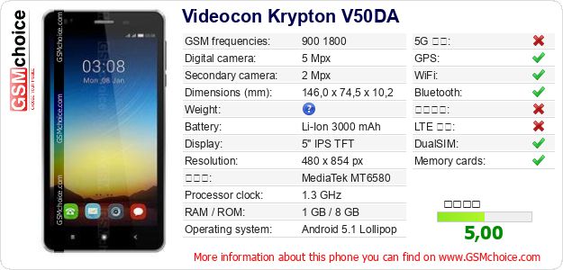 Videocon Krypton V50DA 手機技術數據