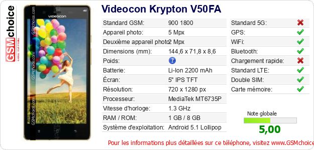 Videocon Krypton V50FA Fiche technique