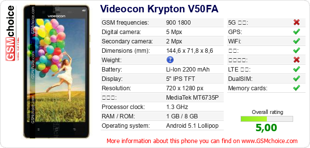 Videocon Krypton V50FA 手机技术数据