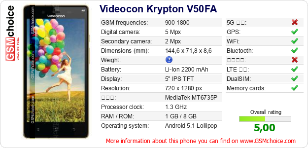 Videocon Krypton V50FA 手機技術數據
