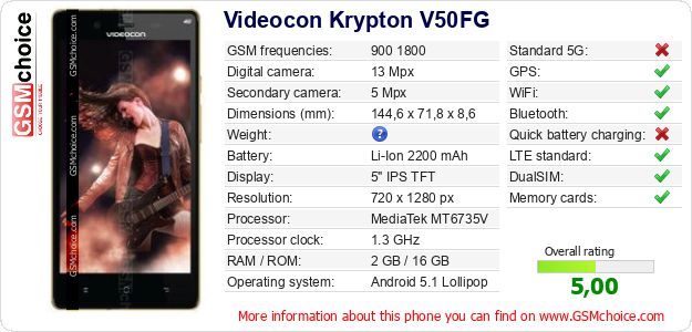 Videocon Krypton V50FG technical specifications Videocon Krypton V50FG technical specifications