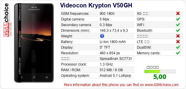 Videocon Krypton V50GH 手機技術數據