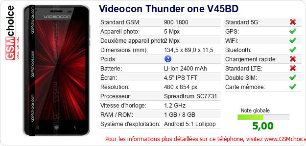 Videocon Thunder one V45BD Fiche technique