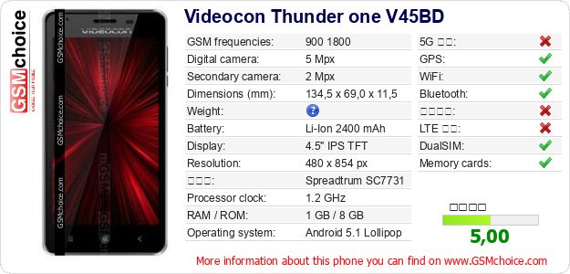 Videocon Thunder one V45BD 手機技術數據