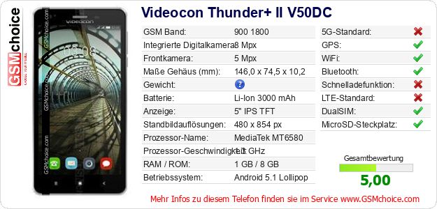 Videocon Thunder+ II V50DC technische Daten Videocon Thunder+ II V50DC technische Daten
