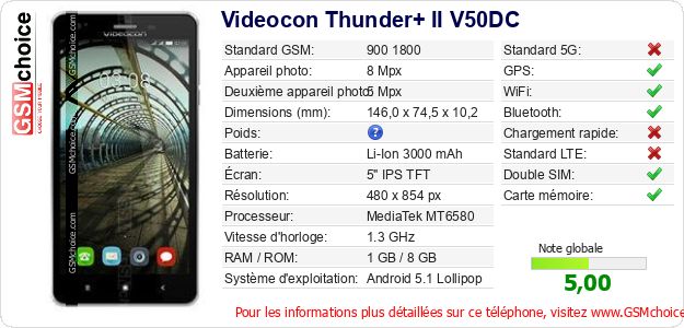 Videocon Thunder+ II V50DC Fiche technique