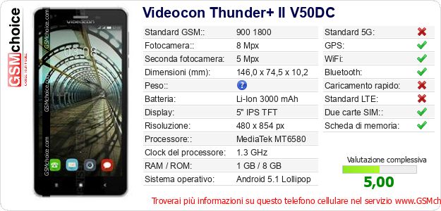 Videocon Thunder+ II V50DC Dati tecnici di telefono cellulare 