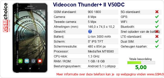 Videocon Thunder+ II V50DC Technische gegevens 