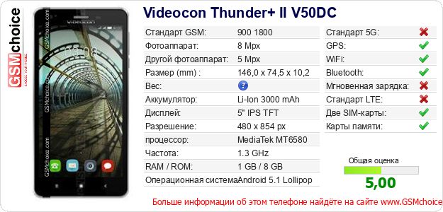Videocon Thunder+ II V50DC Технические данные телефона Videocon Thunder+ II V50DC Технические данные телефона