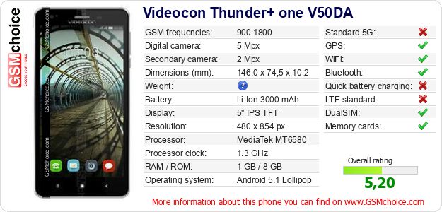 Videocon Thunder+ one V50DA technical specifications Videocon Thunder+ one V50DA technical specifications