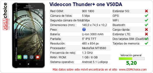 Videocon Thunder+ one V50DA Datos técnicos del móvil 