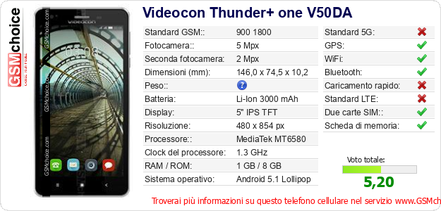 Videocon Thunder+ one V50DA Dati tecnici di telefono cellulare 
