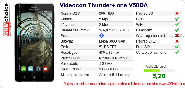 Videocon Thunder+ one V50DA Especificações técnicas do telemóvel Videocon Thunder+ one V50DA Especificações técnicas do telemóvel