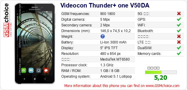 Videocon Thunder+ one V50DA 手機技術數據