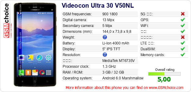 Videocon Ultra 30 V50NL 手机技术数据