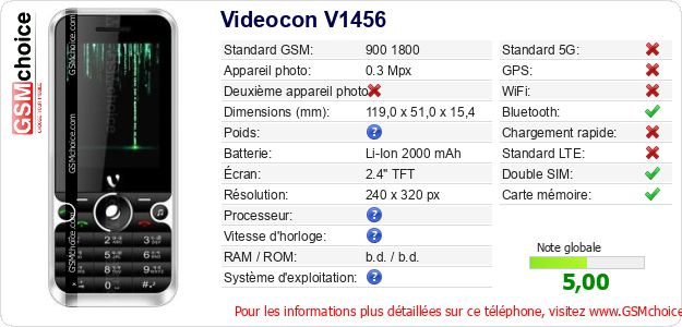 Videocon V1456 Fiche technique Videocon V1456 Fiche technique