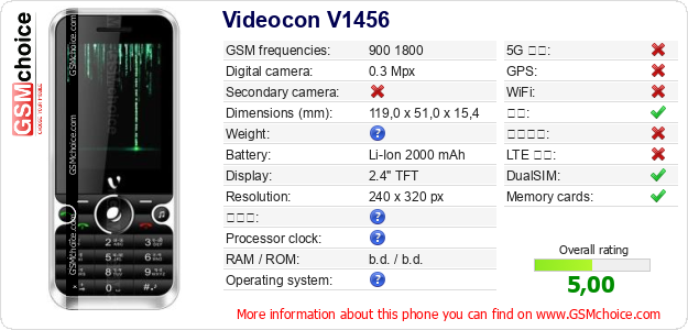 Videocon V1456 手机技术数据