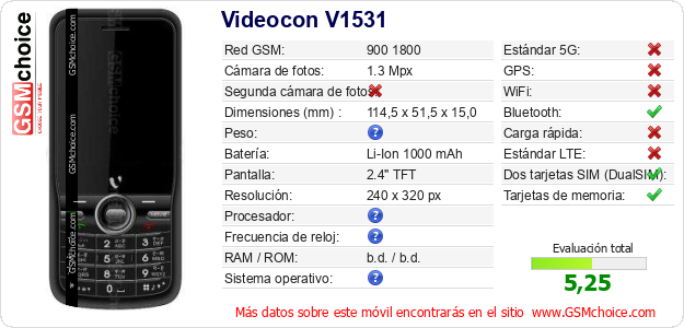 Videocon V1531 Datos técnicos del móvil 