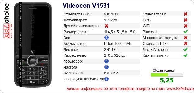 Videocon V1531 Технические данные телефона Videocon V1531 Технические данные телефона