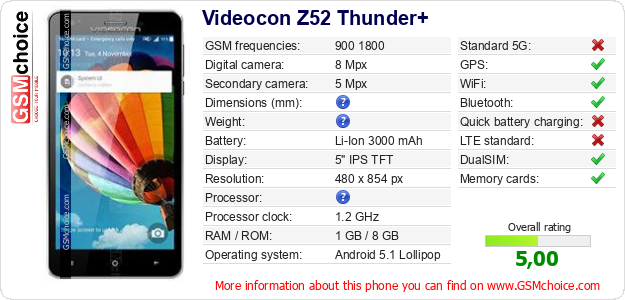 Videocon Z52 Thunder+ technical specifications Videocon Z52 Thunder+ technical specifications