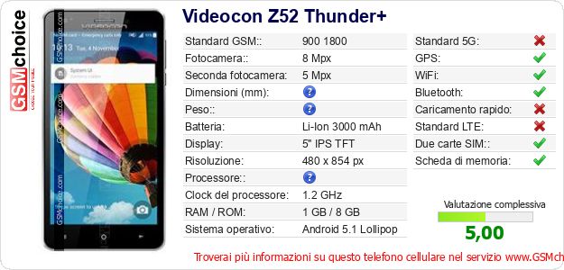 Videocon Z52 Thunder+ Dati tecnici di telefono cellulare Videocon Z52 Thunder+ Dati tecnici di telefono cellulare