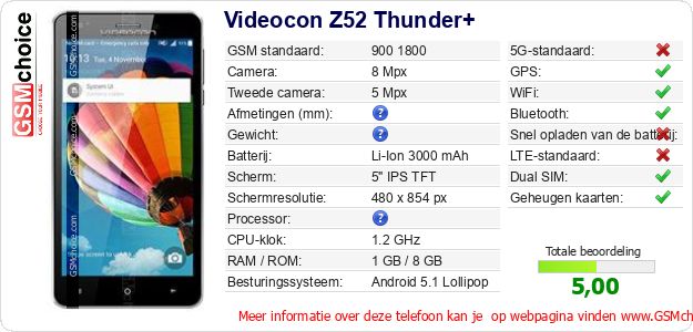 Videocon Z52 Thunder+ Technische gegevens Videocon Z52 Thunder+ Technische gegevens