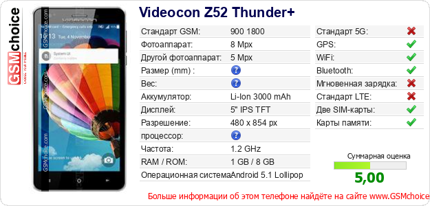 Videocon Z52 Thunder+ Технические данные телефона Videocon Z52 Thunder+ Технические данные телефона