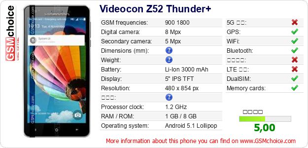 Videocon Z52 Thunder+ 手機技術數據
