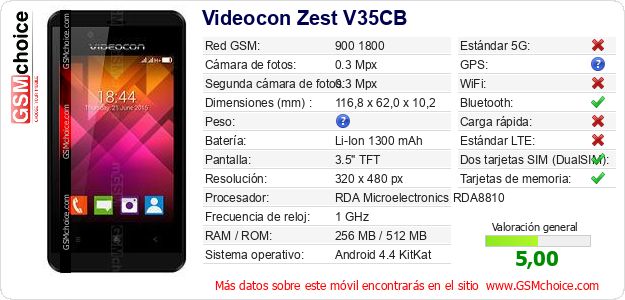 Videocon Zest V35CB Datos técnicos del móvil 